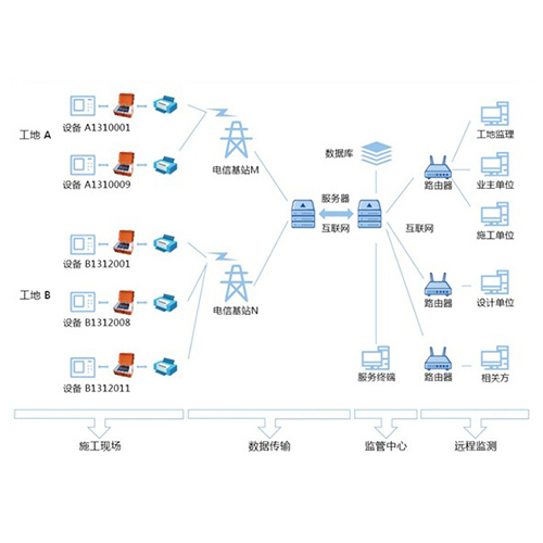 软基处理施工智慧管控系统平台演示