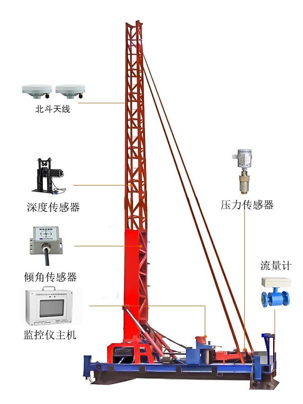 搅拌桩施工智慧管控原理结构示意图