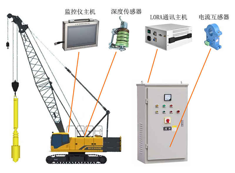 碎石（砂）桩