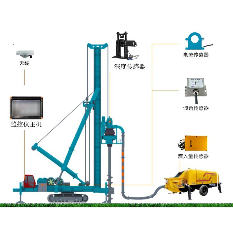 CFG桩施工信息化系统