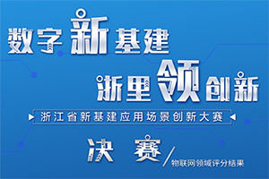 重大喜讯！！！长杰科技首届浙江新基建应用创新大赛夺冠