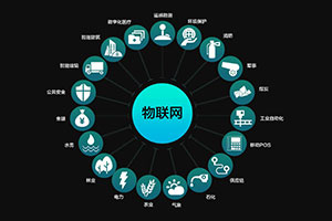 智慧物联科技如何针对工地桩机施工进行监控？