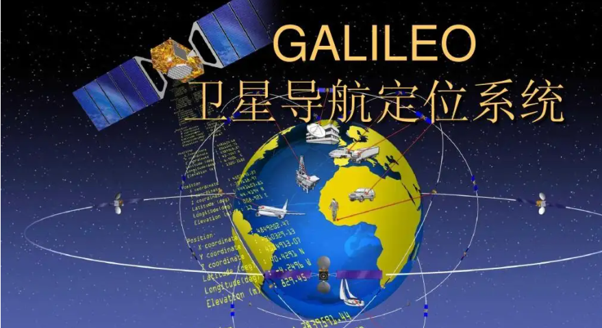 四大卫星导航与定位系统：美国GPS、俄罗斯GLONASS、中国北斗卫星导航系统（BDS）、欧盟GALILEO，你了解吗？